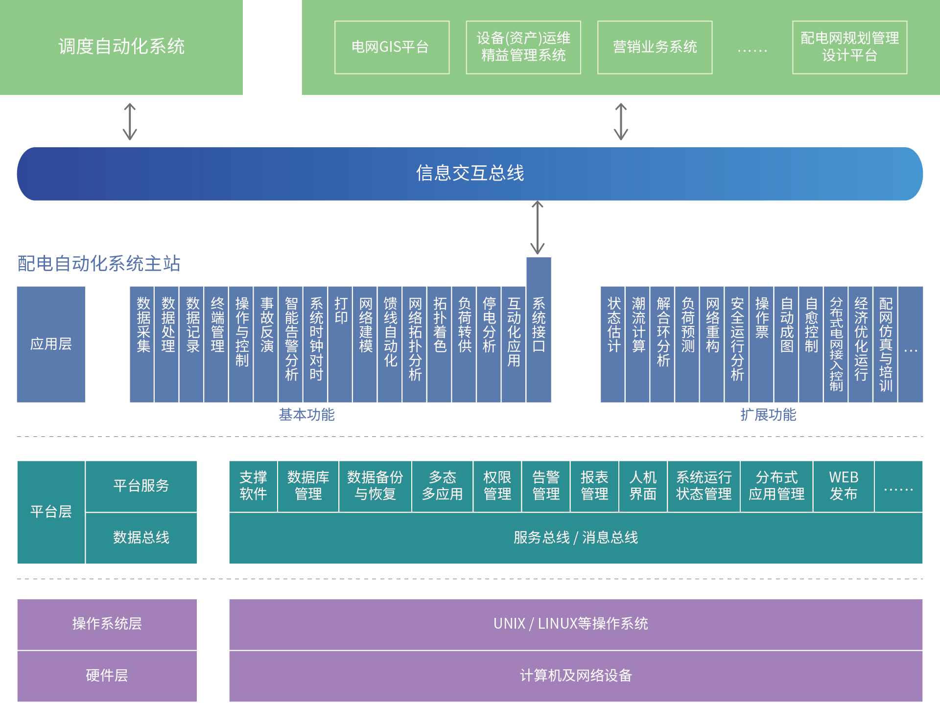 资源 1