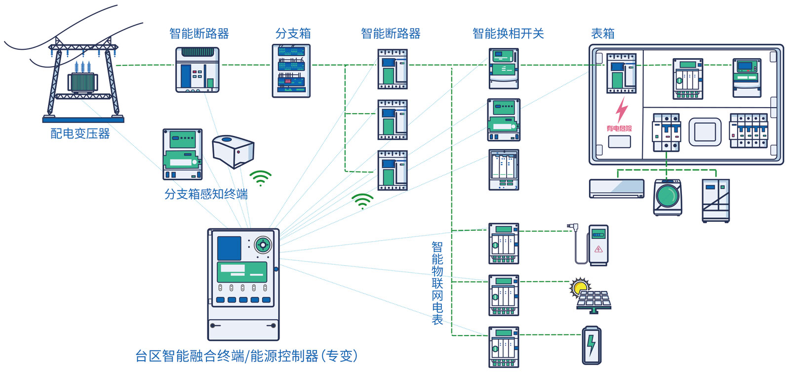 台区智能融合终端能源控制器2