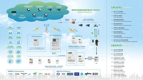 外洋AMI智能用电信息治理系统解决方案