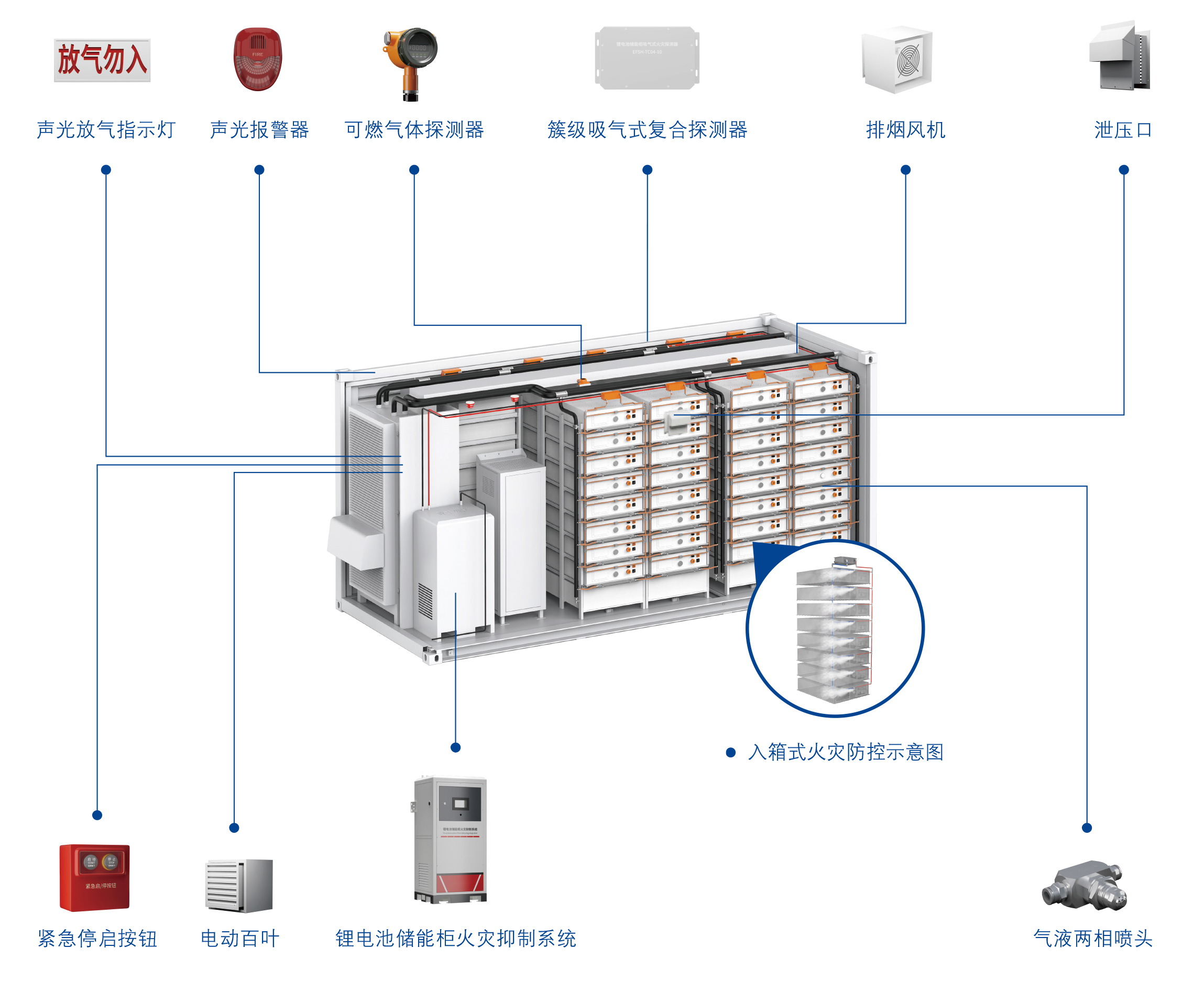 液冷式电池舱3