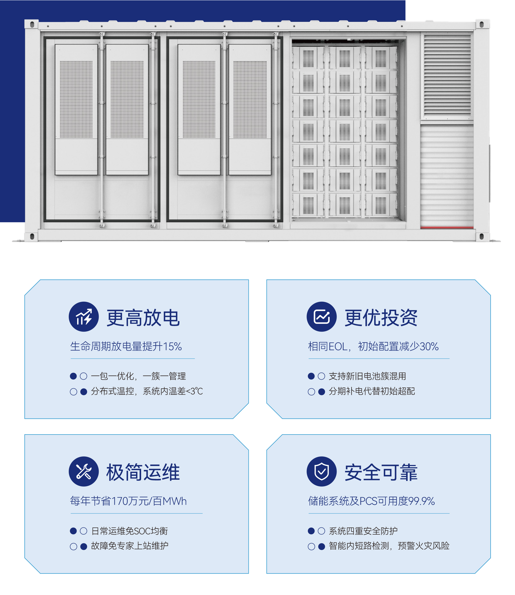 智能集散式储能系统解决方案2