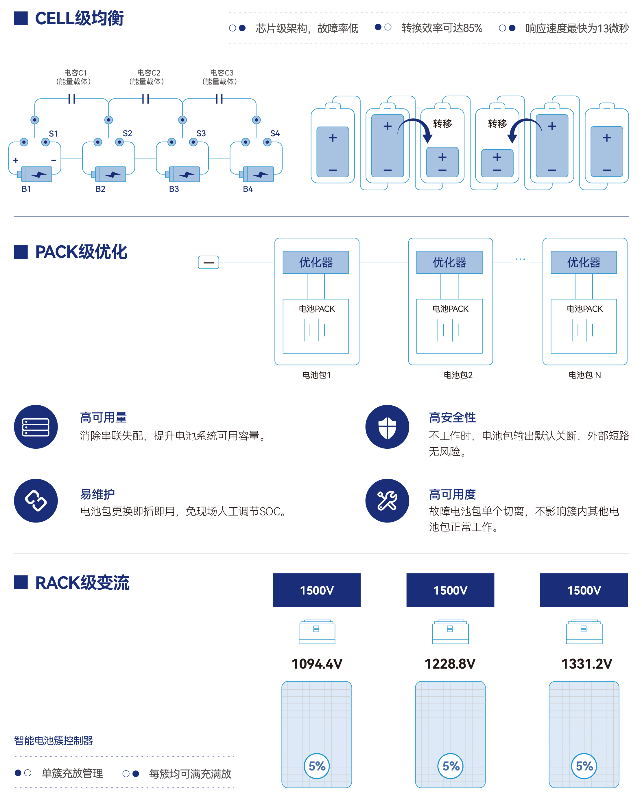 智能集散式储能系统解决方案3